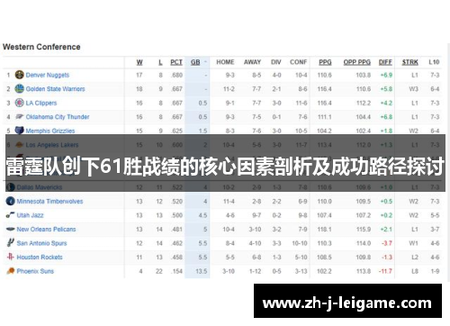 雷霆队创下61胜战绩的核心因素剖析及成功路径探讨