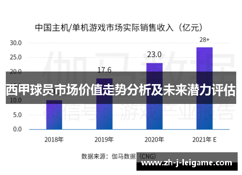 西甲球员市场价值走势分析及未来潜力评估