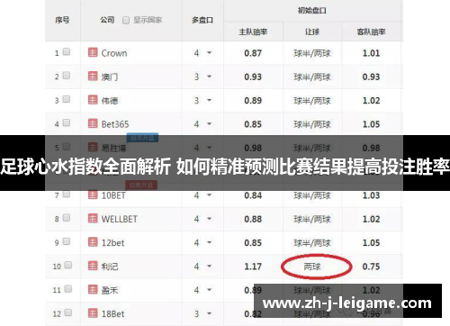 足球心水指数全面解析 如何精准预测比赛结果提高投注胜率