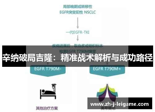 辛纳破局吉隆：精准战术解析与成功路径