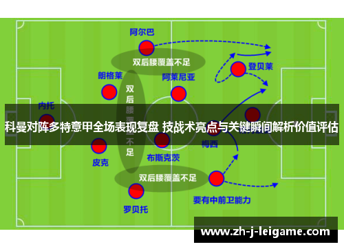 科曼对阵多特意甲全场表现复盘 技战术亮点与关键瞬间解析价值评估